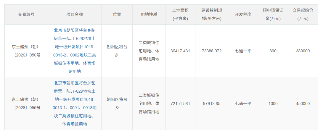驼房营地块预申请公告